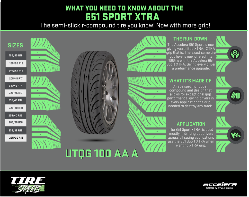 スパトラ The Full Rundown of the Accelera 651 Sport XTRA