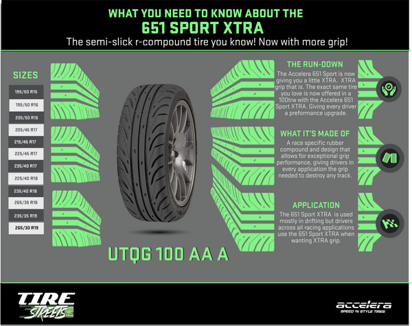 The Full Rundown of the Accelera 651 Sport XTRA